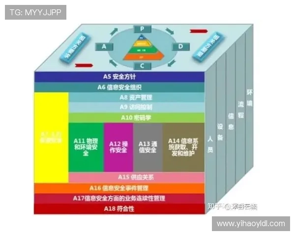 壹号平台会员登录入口安全保障措施,保障用户信息安全与账号隐私 壹号平台会员登录入口安全保障措施,保障用户信息安全与账号隐私