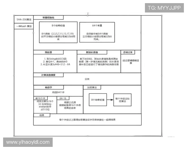壹号平台注册pg的安全性分析及常见问题解决方案