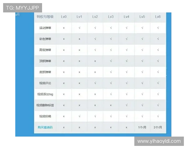 壹号会员全面解析：享受专属特权提升游戏体验的最佳选择